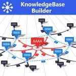 KnowledgeBase Builder thumbnail